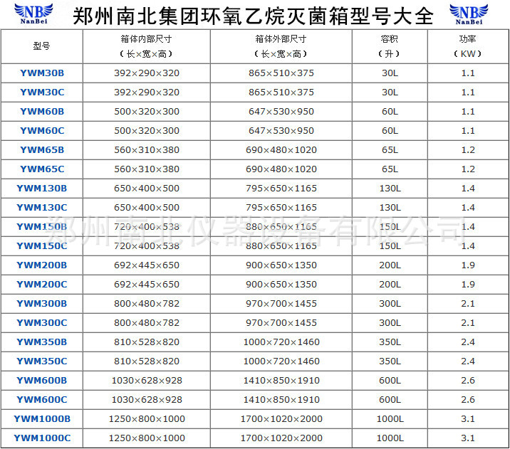 YWM130C環氧乙烷滅菌箱（打印型） 130L滅菌器、環氧乙烷滅菌箱工廠,批發,進口,代購