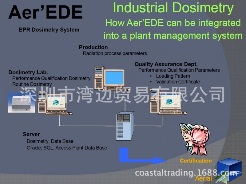 進口EPR劑量測量系統Aer’EDE工廠,批發,進口,代購