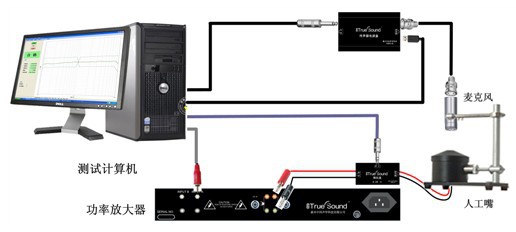 TM Audio麥克風電聲綜合測試機，1004工廠,批發,進口,代購