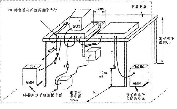 廠傢供應 高品質伏達輻射測試機器 價格實惠工廠,批發,進口,代購