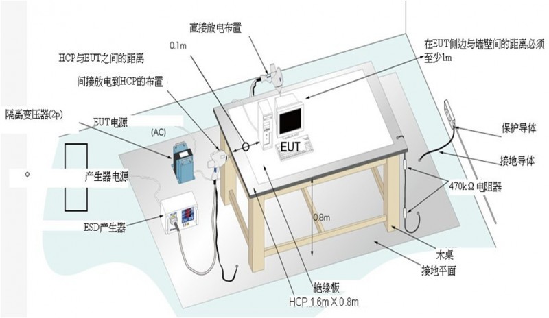 熱銷2015年新出廠KH3939型EMI傳導輻射測試接收工廠,批發,進口,代購