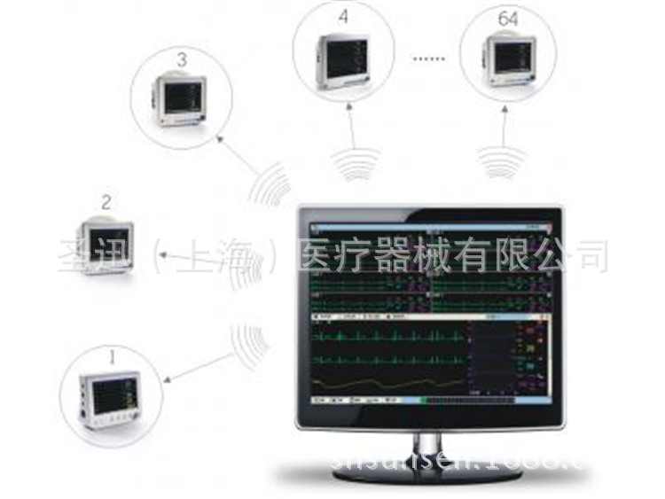 彩色中央監護系統工廠,批發,進口,代購