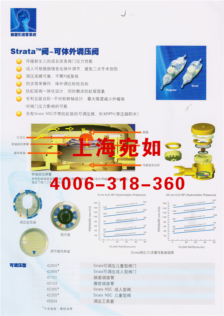 Strata™閥-可體外調壓閥工廠,批發,進口,代購