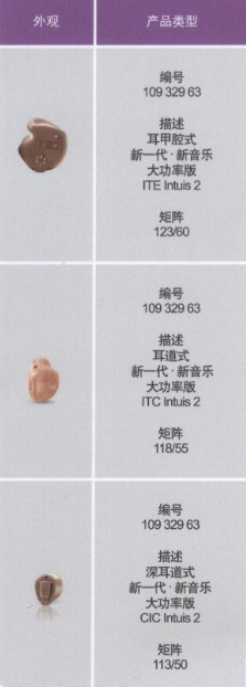 西門子新一代 新音樂 大功率版 CIC lntuis 2 12通道 助聽器工廠,批發,進口,代購