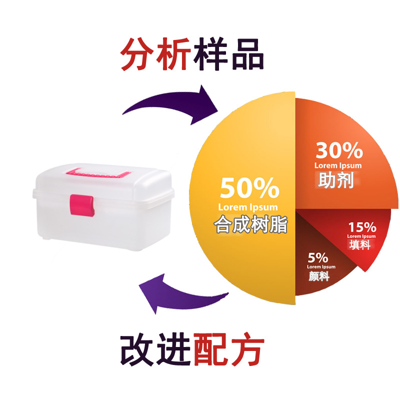 塑料藥箱 配方技術 抗氧劑 環保高硬度 抗沖擊 塑料藥箱 模仿生產工廠,批發,進口,代購