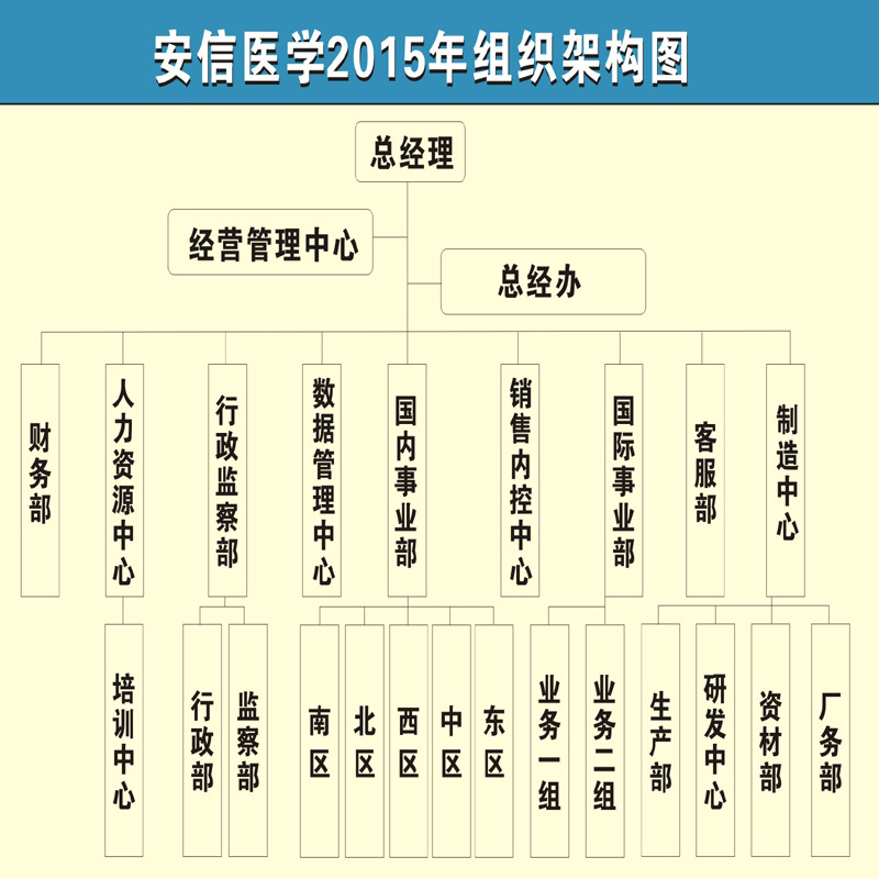 一次性醫療輔料包郵高分子石膏耗材安信醫學繃帶夾板工廠,批發,進口,代購