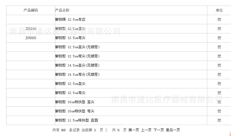 紗佈繃帶剪 無鍍層特快紗佈剪 基礎手術器械 醫用手術剪 上海金鐘工廠,批發,進口,代購