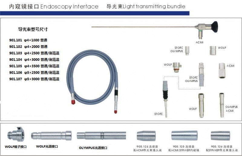 廠傢直銷 醫用導光束 光導束 配奧林巴斯 WOLF  STORZ內窺鏡光源工廠,批發,進口,代購