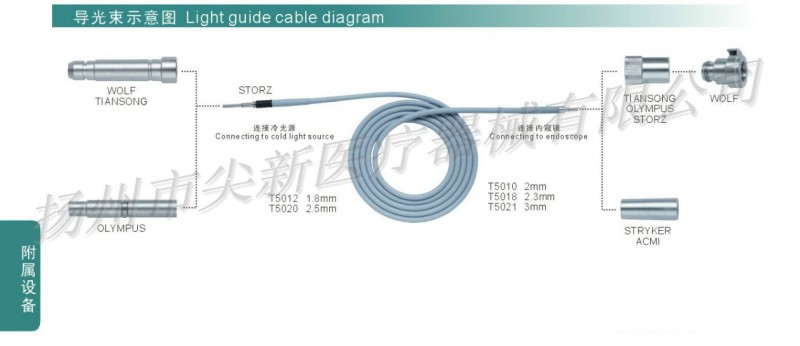 導光束示意圖工廠,批發,進口,代購