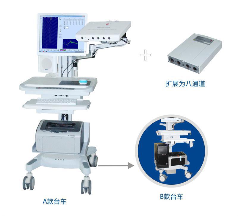 八通道肌電圖與誘發電位機 （標準版）工廠,批發,進口,代購