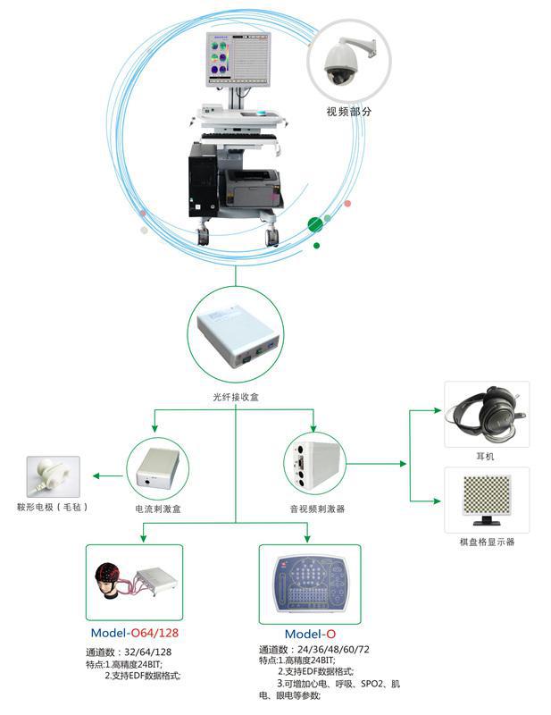 腦事件相關誘發工廠,批發,進口,代購