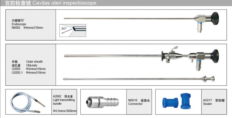 廠傢直銷 宮腔檢查鏡 婦科手術器械工廠,批發,進口,代購