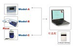 動態腦電圖機工廠,批發,進口,代購