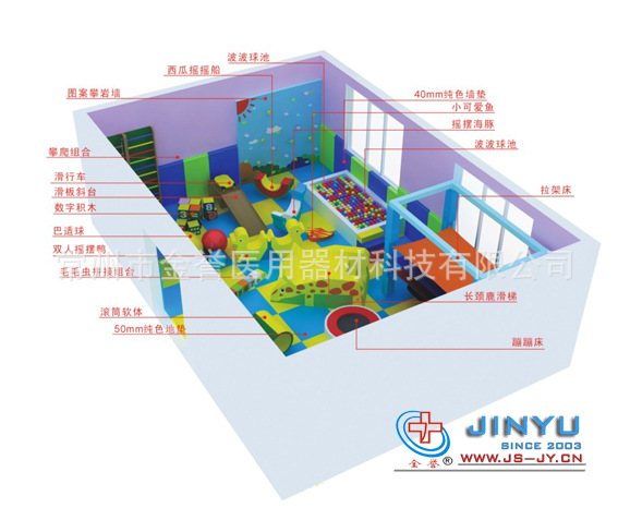 【50㎡ 兒童感覺統合訓練室效果圖】 批發供應金譽復健器材工廠,批發,進口,代購