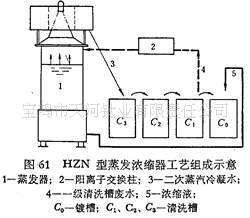 供應-鈦濃縮器工廠,批發,進口,代購