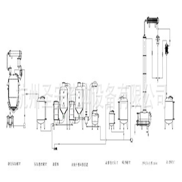 【廠傢直銷】供應提取濃縮設備、中藥提取濃縮生產線-SEMAN工廠,批發,進口,代購