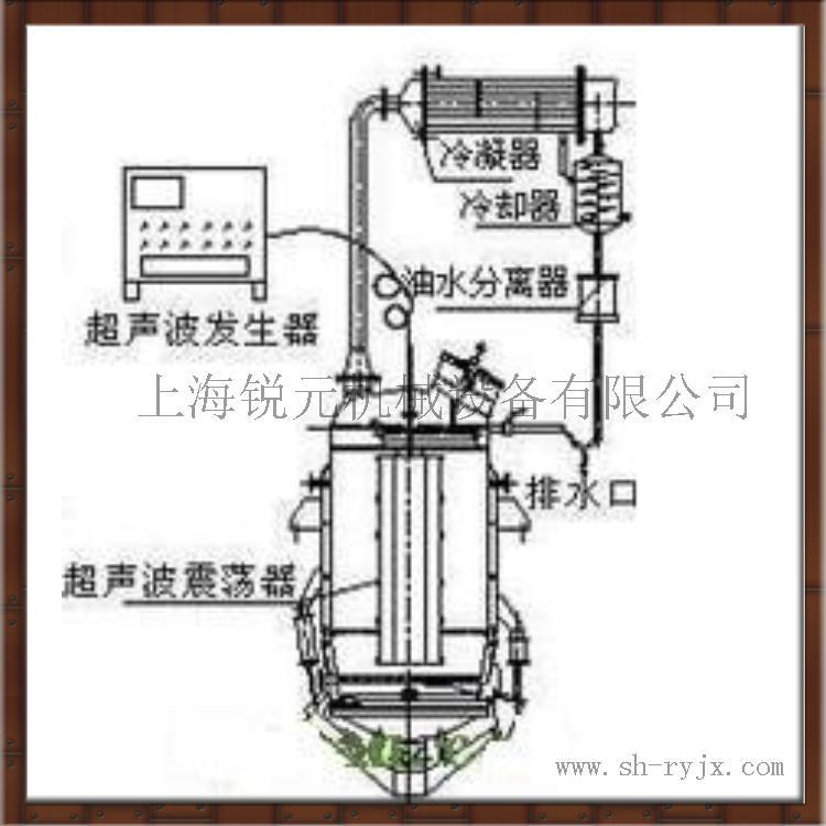 供應RY-TQ-LC型聚能式大功率超音波提取罐工廠,批發,進口,代購