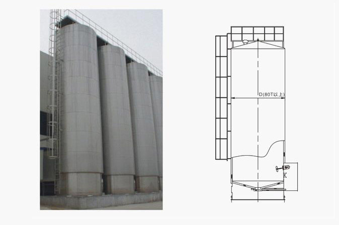 BPC系列室外儲罐 15KL工廠,批發,進口,代購