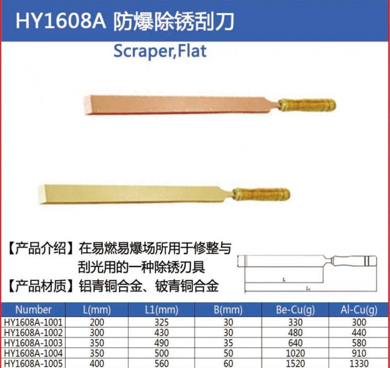 HY1608A防爆工具防爆鏟刀防爆除銹刮刀防爆除銹刀銅除銹刮刀工廠,批發,進口,代購