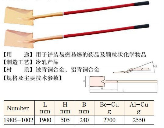 天津橋防CNFB---防爆歐式長柄大方鍁工廠,批發,進口,代購