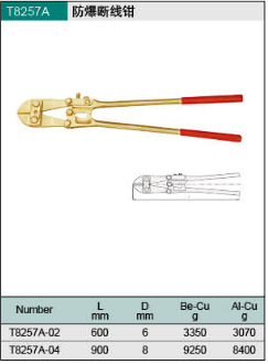 天津橋防  T8257A防爆斷線鉗工廠,批發,進口,代購