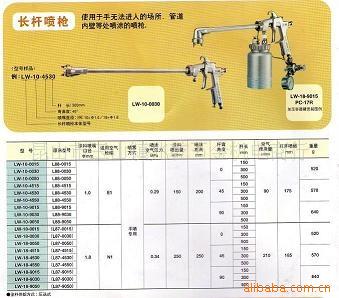 大量批發巖田長桿噴槍LW-18工廠,批發,進口,代購