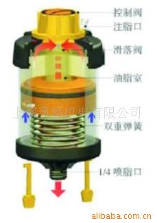 供應AUTOLUBE單點智能註脂器（單點註油器）工廠,批發,進口,代購