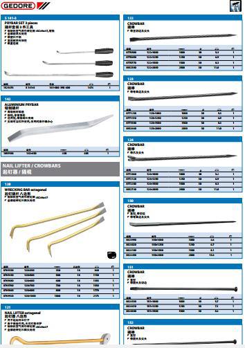 GEDORE/吉多瑞 撬棍工廠,批發,進口,代購