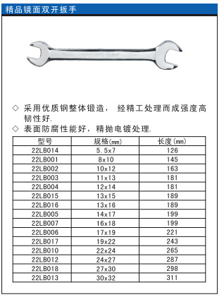 FINEWORK精品鏡麵雙開扳手工廠,批發,進口,代購