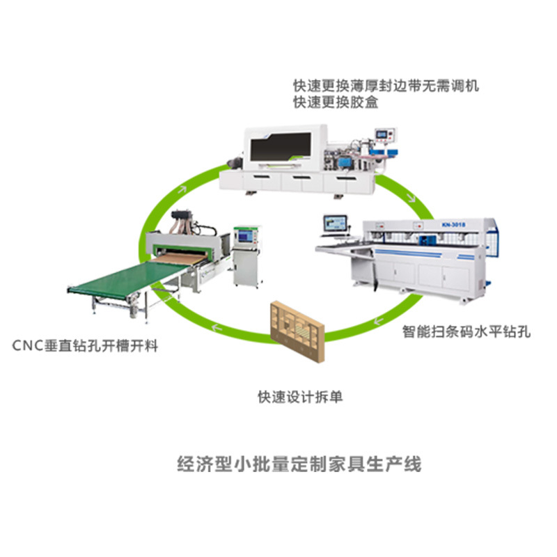 極東機械經濟型小批量定製傢具生產線 青島凱旋木工設備廠傢直銷工廠,批發,進口,代購