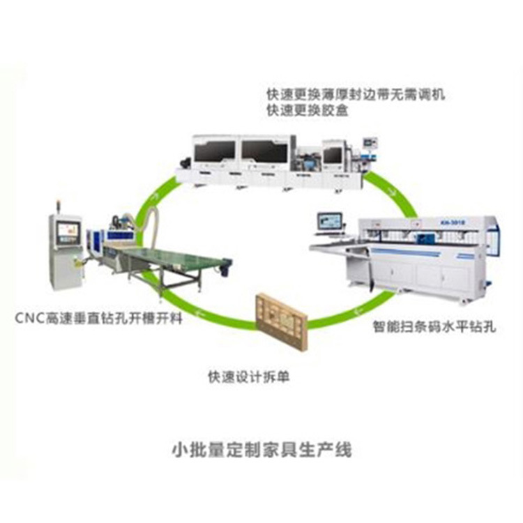 廠傢直銷小批量定製傢具生產線 青島凱旋木工設備 極東機械批發・進口・工廠・代買・代購