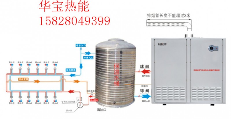 btr-275  73KW容積式燃氣熱水器工廠,批發,進口,代購