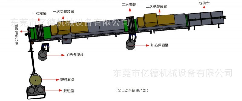 廣東工藝品蠟燭灌裝機工廠,批發,進口,代購