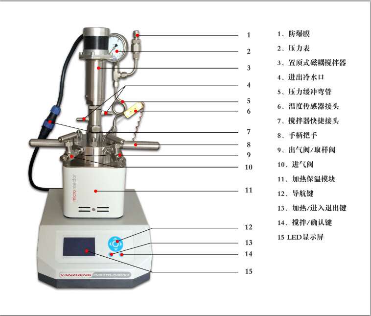 微型加氫反應釜，50ml實驗室微型加氫高壓反應釜天津巖征反應設備工廠,批發,進口,代購