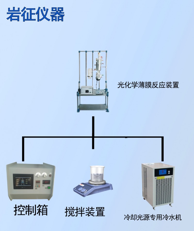 YZ光化學反應機-光化學薄膜反應裝置遼寧巖征實驗室反應設備工廠,批發,進口,代購