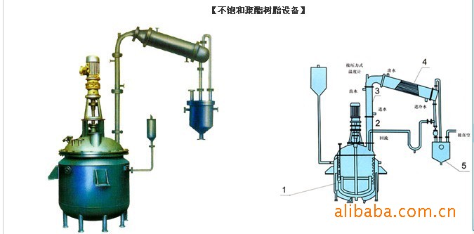 廠傢直銷1000L不銹鋼電加熱反應釜工廠,批發,進口,代購