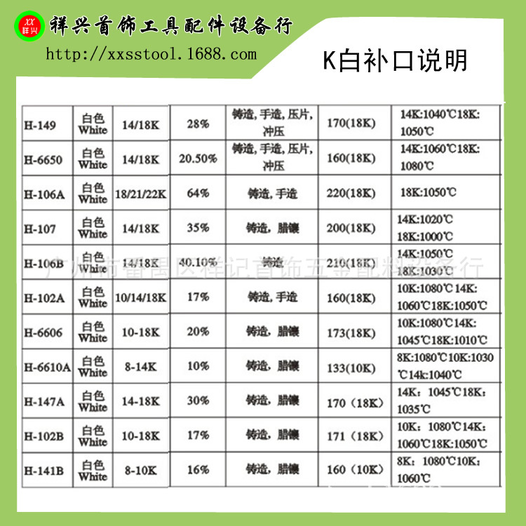 賀利氏補口H-145補口K白補口首飾補口K金補口工廠,批發,進口,代購