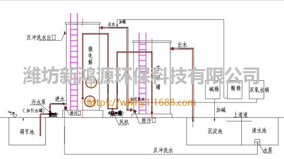 鐵碳合金填料 微電解填料、微電解反應器專業供應商--新鴻源科技批發・進口・工廠・代買・代購