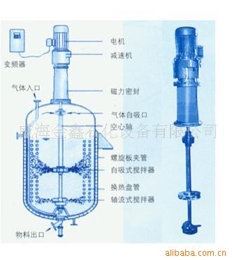 供應優質，催化加氫反應釜工廠,批發,進口,代購