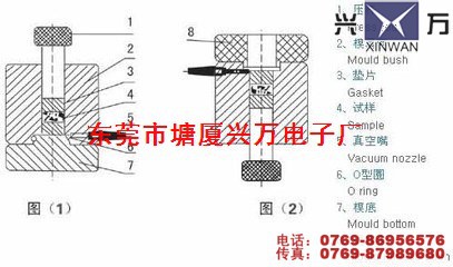 MJ系列普通圓柱型模具（Φ17~Φ25mm）認準興萬出品工廠,批發,進口,代購