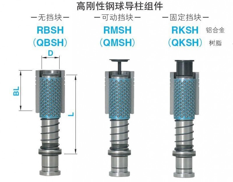 MISUMI導柱 模架用鋼珠導柱組件（裝卸型）高鋼性，1.6倍鋼球數工廠,批發,進口,代購