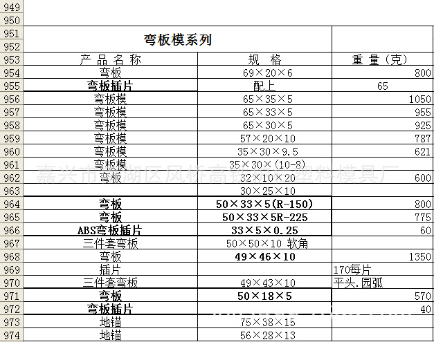 廠傢供應彎板塑模系列工廠,批發,進口,代購