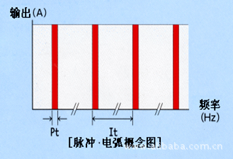 刑臺冷焊機價格 精密模具修補機 模具專用 冷焊機13821116959批發・進口・工廠・代買・代購