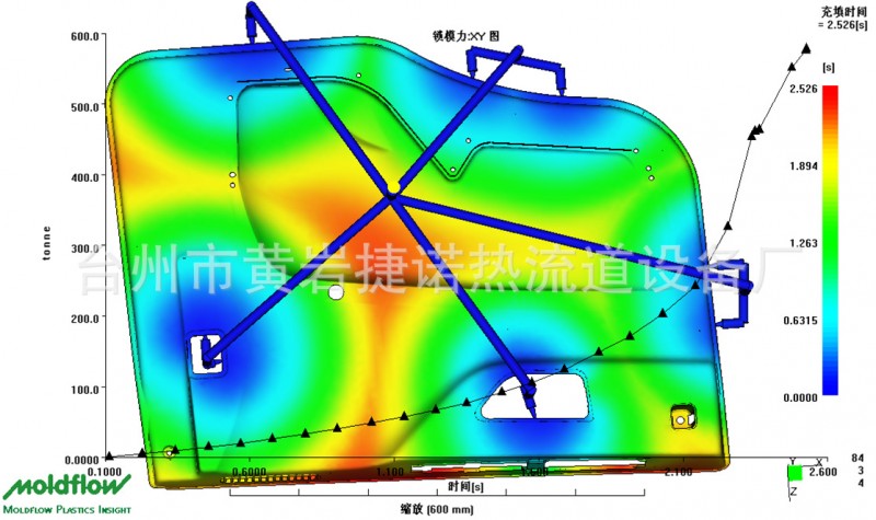 提供遼寧，吉林，黑龍江等東北地區的汽車模具的熱流道系統配件工廠,批發,進口,代購