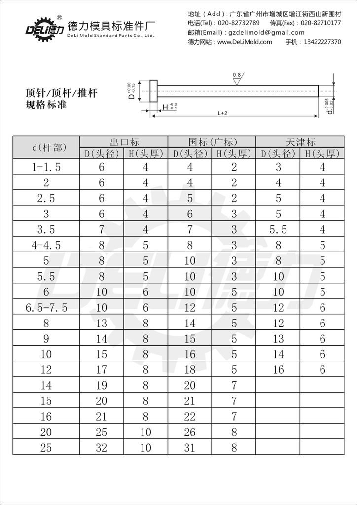 頂針規格 頂桿規格 推桿尺寸 頭部標準 [詳細說明書]   New工廠,批發,進口,代購