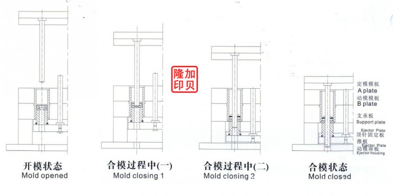 斜頂滑座RRCSUF工廠,批發,進口,代購