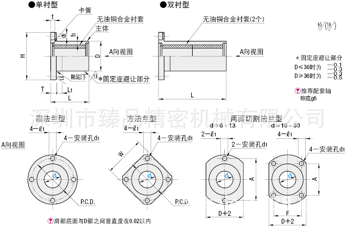 供應MFKSC 無油襯套標準法蘭型固定座組件緊湊型工廠,批發,進口,代購