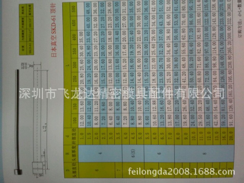 進口skd-61頂針，SKH-51全硬真空頂針工廠,批發,進口,代購