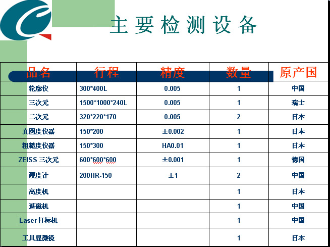 精沖模製作工廠,批發,進口,代購