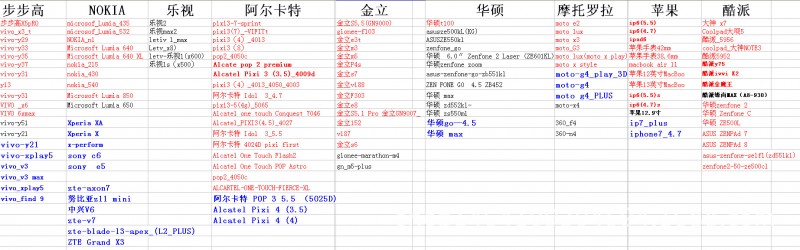 抄數畫圖 手機真機抄數 手機外型數據最新   型號全工廠,批發,進口,代購